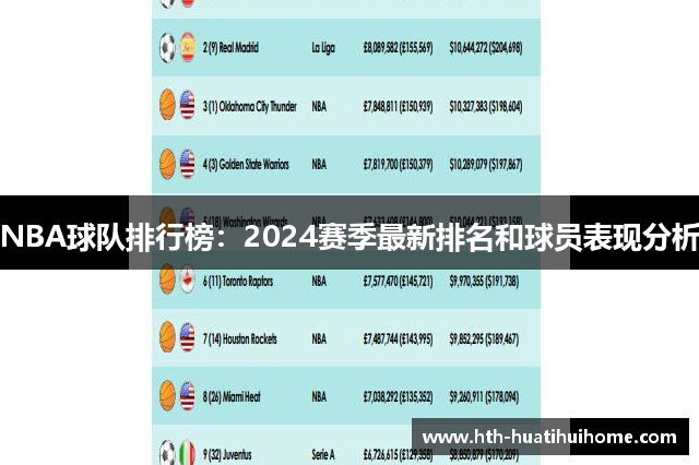 NBA球队排行榜：2024赛季最新排名和球员表现分析